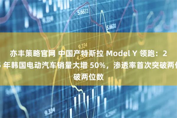 亦丰策略官网 中国产特斯拉 Model Y 领跑：2025 年韩国电动汽车销量大增 50%，渗透率首次突破两位数